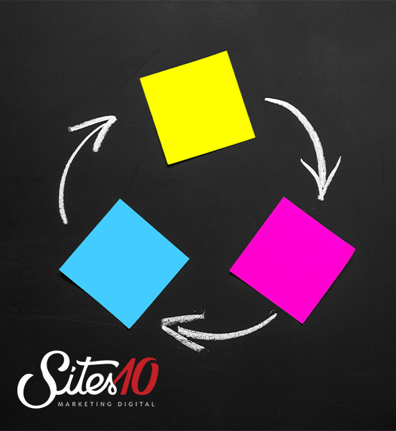  | Compreendendo o processo de testes iterativos no Marketing Digital 